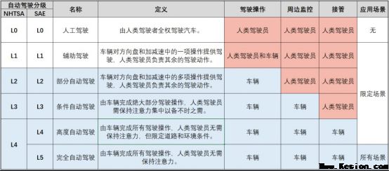 逸动EV460的绿色智能出行开车不用方向盘，周末轻松出城玩！