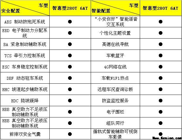 长安新CS75智惠型醒目上市，售价居然仅十万出头