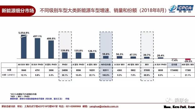 吉利前8月累计销量破百万，博瑞家族跻身B级车前八