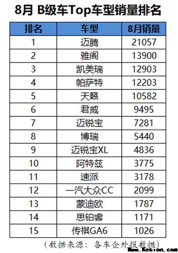 吉利前8月累计销量破百万，博瑞家族跻身B级车前八