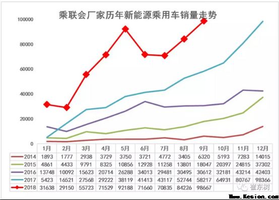 吉利汽车9月销量124429辆，同比增加14%