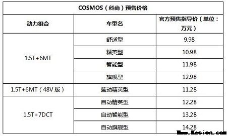 双车出行，欧尚汽车科尚与尼欧Ⅱ亮相广州车展