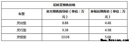 双车出行，欧尚汽车科尚与尼欧Ⅱ亮相广州车展