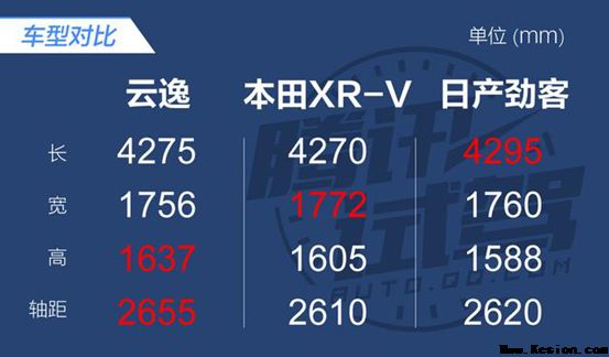 腾讯试驾东风雪铁龙云逸 不只是罗曼蒂克