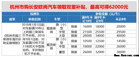 “汽车下乡”国家出新政！国三报废购长安欧尚享双重补贴！