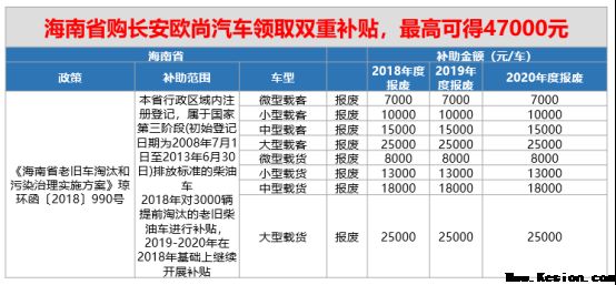 “汽车下乡”国家出新政！国三报废购长安欧尚享双重补贴！