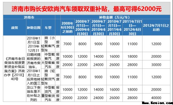 “汽车下乡”国家出新政！国三报废购长安欧尚享双重补贴！