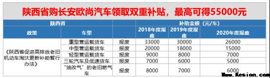 “汽车下乡”国家出新政！国三报废购长安欧尚享双重补贴！