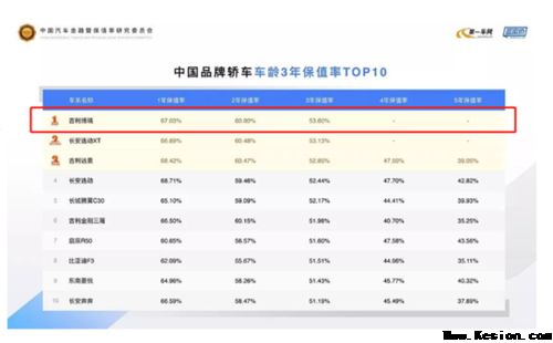 吉利汽车1~2月大卖241945辆，博系家族贡献47919辆