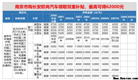 长安欧尚汽车以“汽车下乡”感恩回馈市场，带动农村购车热潮