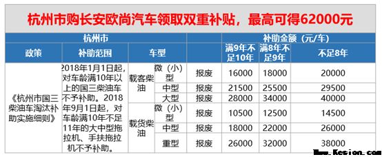 长安欧尚汽车以“汽车下乡”感恩回馈市场，带动农村购车热潮