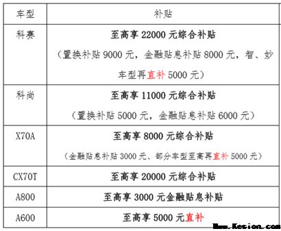 品质科尚，优质补贴，长安欧尚2019向“尚”而行