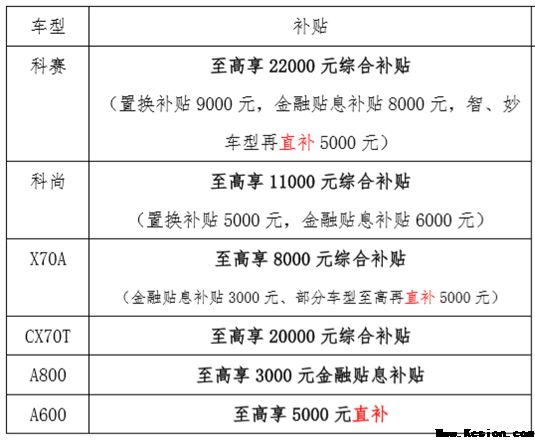 到店看车享现金，88元红包任您抢，长安欧尚开启红包月运动