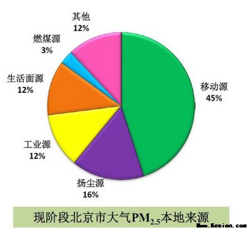 今天是地球的节日 这款车为地球母亲送上了这份礼物