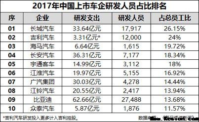 国货强势崛起 新哈弗H6 Coupe智联版凭实力吸睛