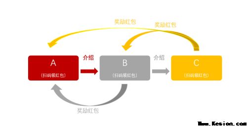 长安欧尚送上88元大红包 更有裂变红包来袭！