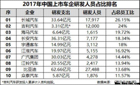 车市颁发劳动奖章 哈弗品牌凭何称霸全场