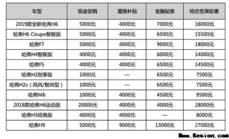 引爆初夏的不只有“梅球王” 还有哈弗的“燃情特惠”