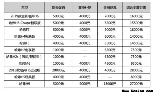 比肩华为，哈弗特惠季折射出自立品牌从营销到技术的周全发力