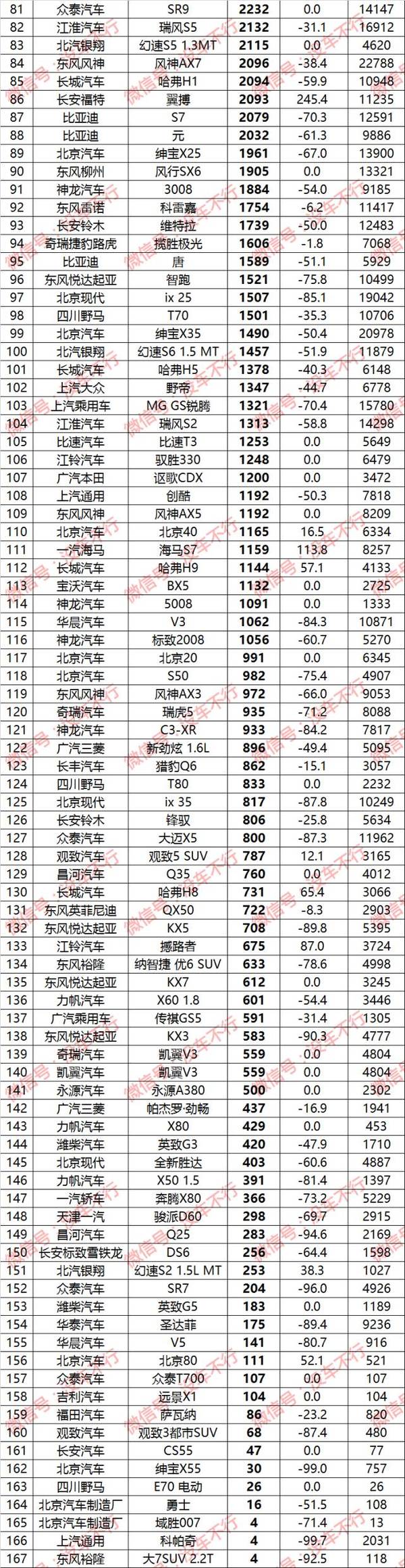 2017年5月中国SUV销量排行榜争先出炉