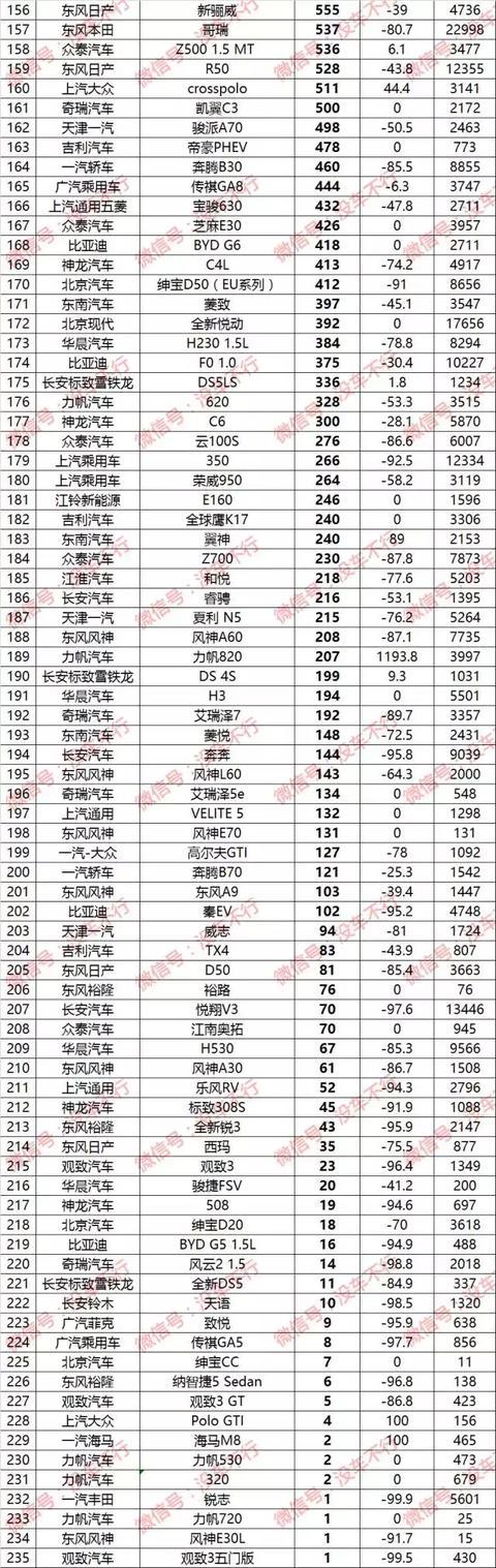 2017年10月轿车销量排行榜争先出炉啦 朗逸爆冷跌出前十