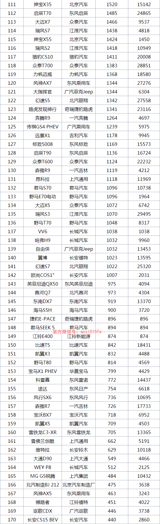 2018年8月SUV销量排行榜1-220名完备版 哈弗H6再卫冕