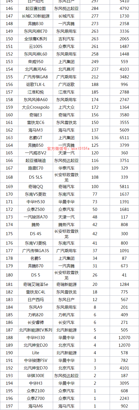 2018年8月轿车销量排行榜1-197名完备版 朗逸重夺冠军