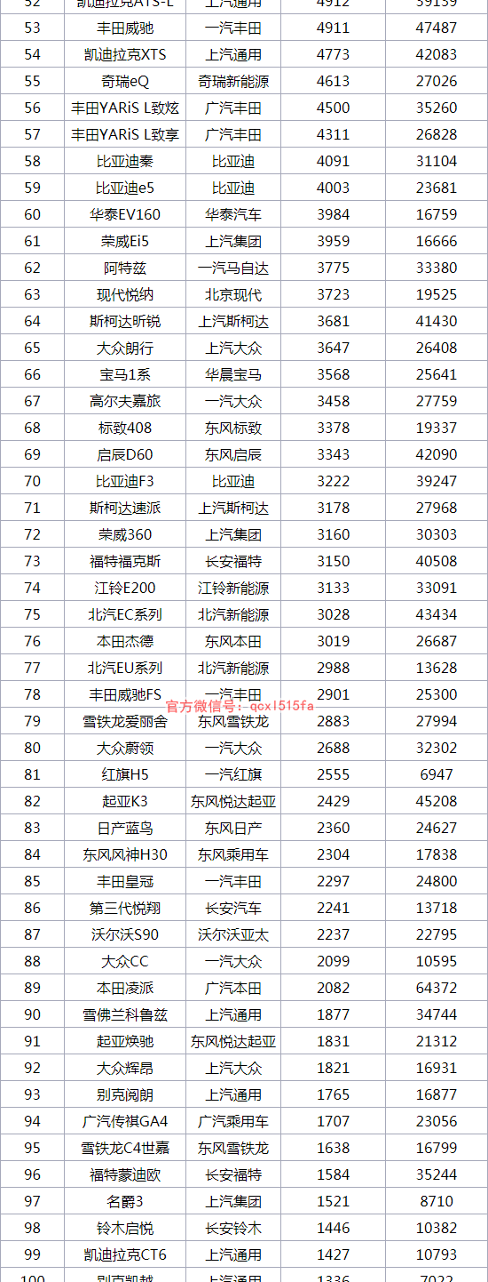 2018年8月轿车销量排行榜1-197名完备版 朗逸重夺冠军