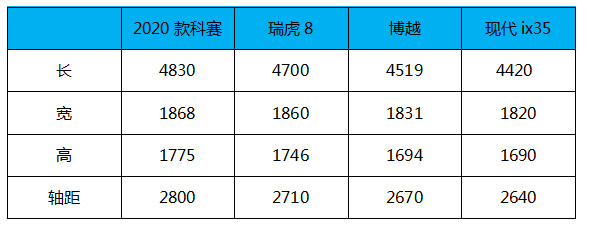 越级竞争蚕食5座家用SUV市场份额  这款车让合资车倍感“阵痛”