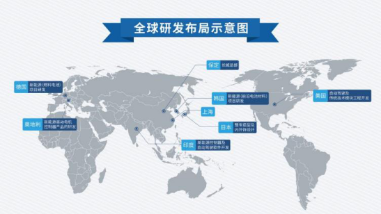 哈弗大招赓续 全新哈弗H6为称霸世界做足预备