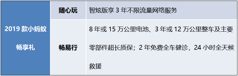 2019款小蚂蚁升级上市 优惠购车政策再添惊喜