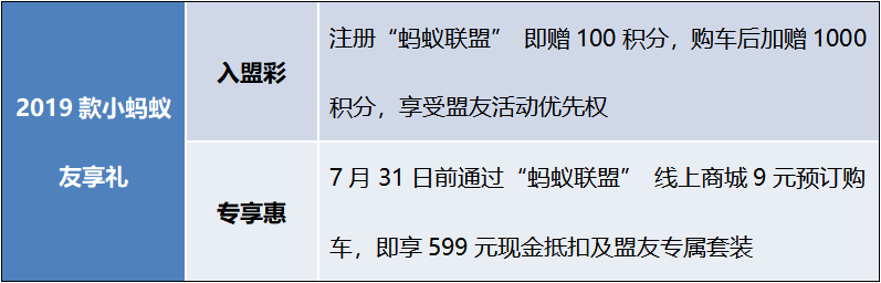 2019款小蚂蚁升级上市 优惠购车政策再添惊喜