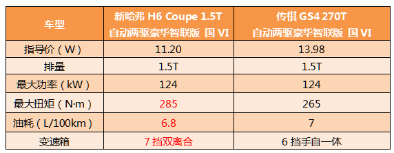 55处中国世界遗产想不想看？跟着73冠哈弗H6，走你！