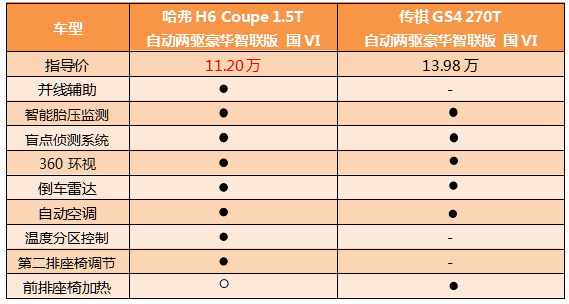 55处中国世界遗产想不想看？跟着73冠哈弗H6，走你！