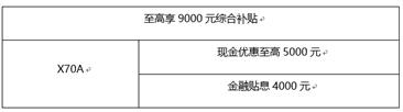 政府汽车下乡新政策  长安欧尚5亿加码补贴全国消费者