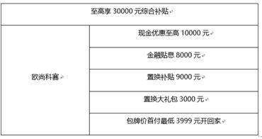 政府汽车下乡新政策  长安欧尚5亿加码补贴全国消费者