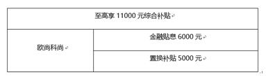 政府汽车下乡新政策  长安欧尚5亿加码补贴全国消费者