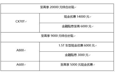 政府汽车下乡新政策  长安欧尚5亿加码补贴全国消费者