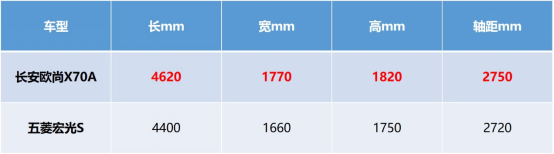 为什么小老板都钟情长安欧尚X70A？