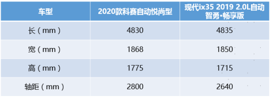 中国品牌力挑合资品牌！韩系车还能一战吗？