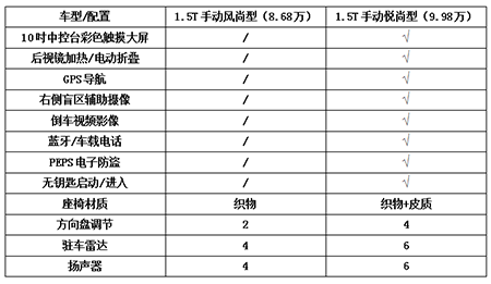 5座SUV新兵到底值不值？2020款科赛购车手册