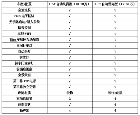 5座SUV新兵到底值不值？2020款科赛购车手册