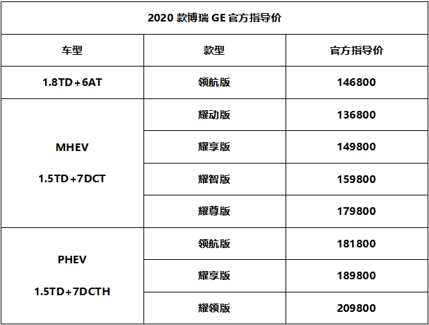 售价13.68-20.98万元 中国品牌最强B级车2020款博瑞GE至美上市