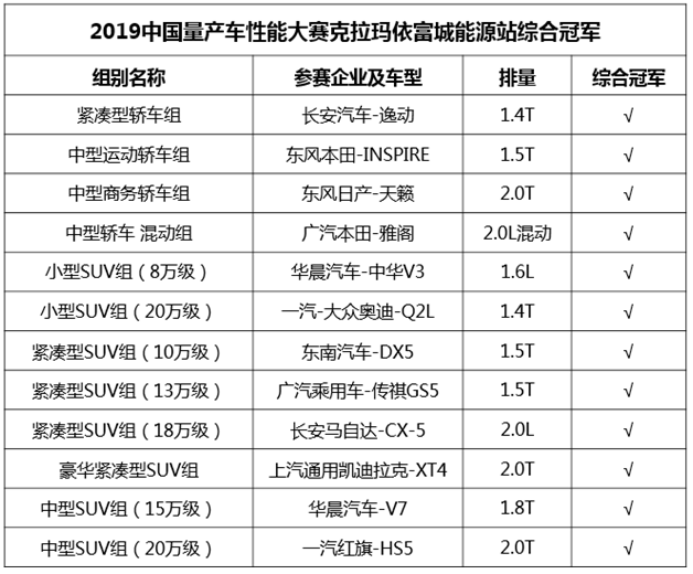 战火重燃，油城论技！2019CCPC大赛克拉玛依圆满举行