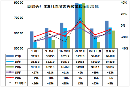 中国轿车新旗舰吉利博瑞9月逆势增长 稳居中国B级车销冠