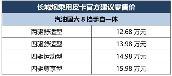 9.78万元起售，长城炮乘用皮卡＆商用皮卡新疆惊奇上市