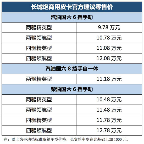 9.78万元起售，长城炮乘用皮卡＆商用皮卡新疆惊奇上市