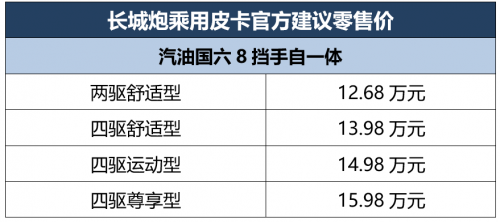 引领全场景皮卡车生活，长城炮乘用皮卡＆商用皮卡新疆上市