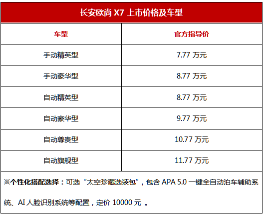 长安欧尚X7给中国车市提了个醒