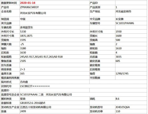 长安凯程F70“掀背式”车型曝光，气势绝对不输高端SUV